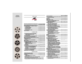 2000 Pontiac Grand Prix Spec Sheet