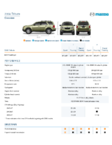 2008 Mazda Tribue Specs