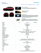 2014 Mazda CX-9 Specs